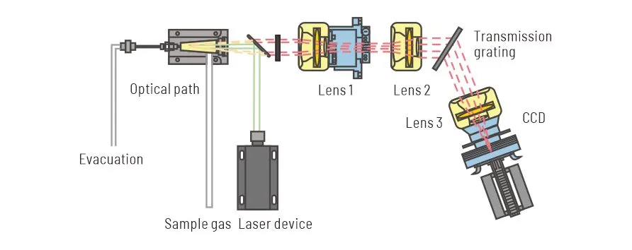 Raman Laser